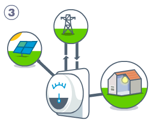 bidireccional-cfe-energia